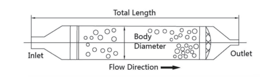 Molecular-sieve-filter-6